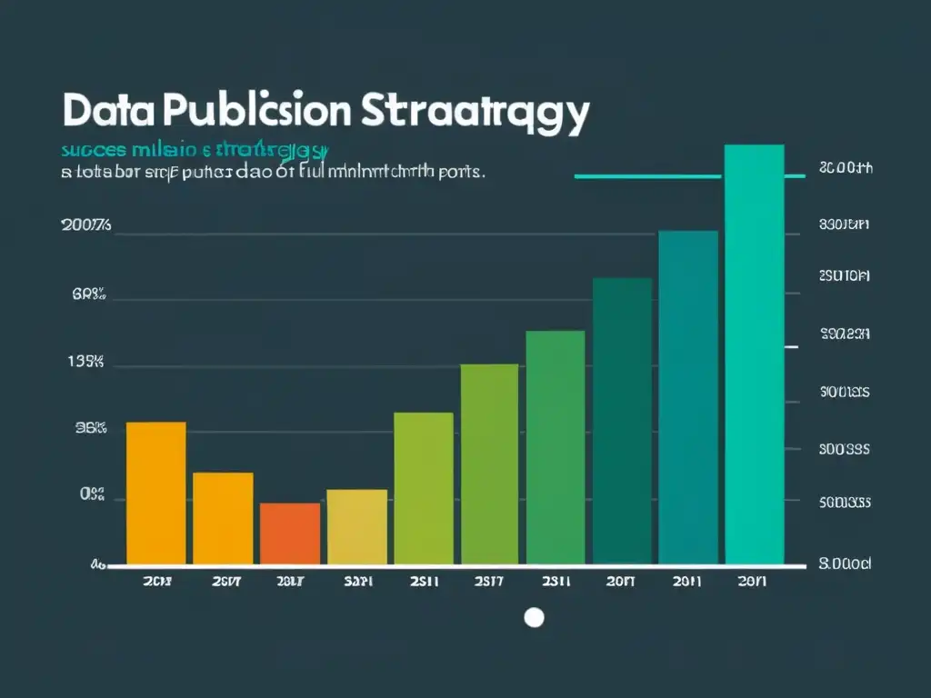 Gráfico de barras minimalista que representa la estrategia de publicación efectiva, con líneas nítidas y colores vibrantes